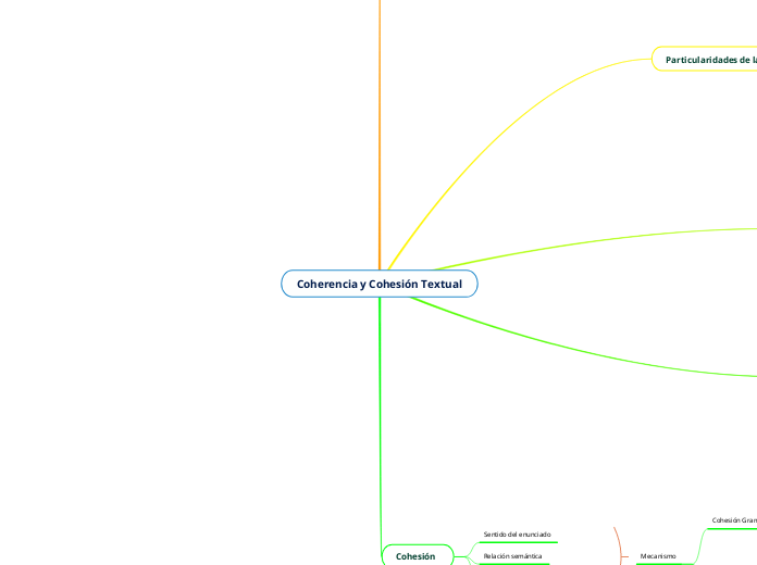 Coherencia y Cohesión Textual