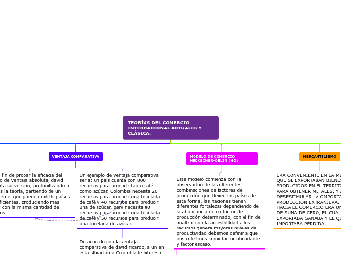 TEORÍAS DEL COMERCIO INTERNACIONAL ACTUALES Y CLÁSICA.