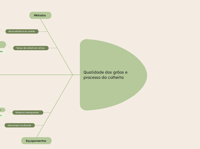 Qualidade dos grãos e processo da colheita 