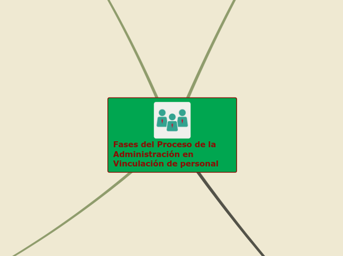 MAPA MENTAL Fases del Proceso Administrativo aplicándolo en el Proceso de Vinculación de personal