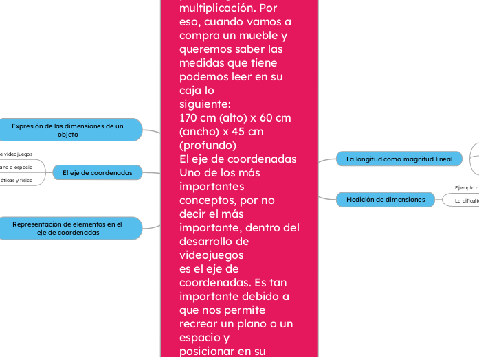 La longitud es una magnitud lineal, es decir solo podemos medir la distancia que separa dos puntos entre sí. En este caso hemos medido la longitud que hay entre la punta de la cabina y la cola del ú