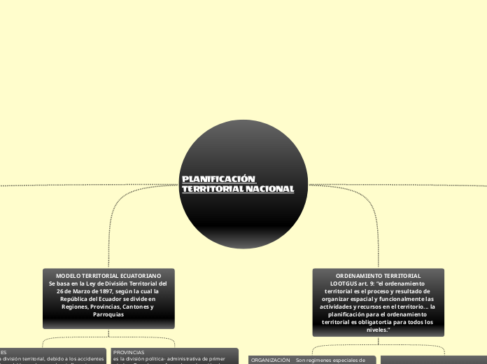 PLANIFICACIÓN TERRITORIAL NACIONAL