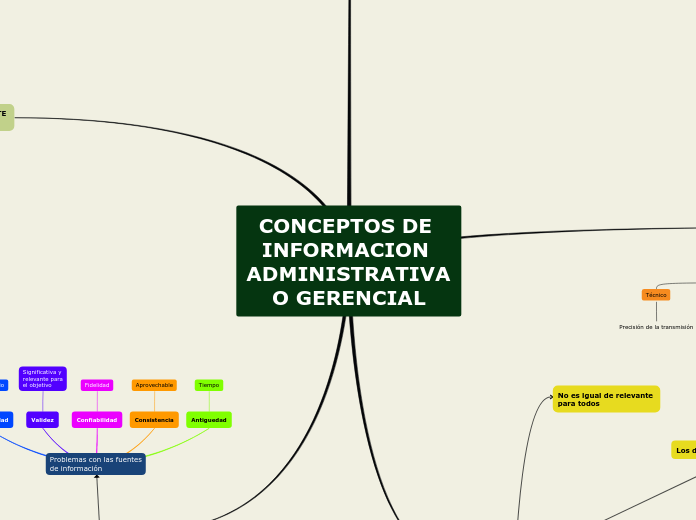 CONCEPTOS DE INFORMACION ADMINISTRATIVA O GERENCIAL