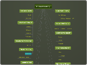 Semantic Map