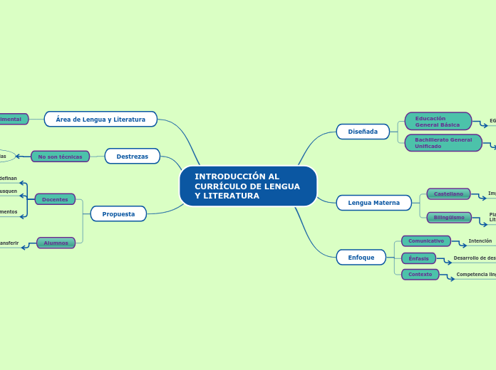 INTRODUCCIÓN AL CURRÍCULO DE LENGUA Y LITERATURA
