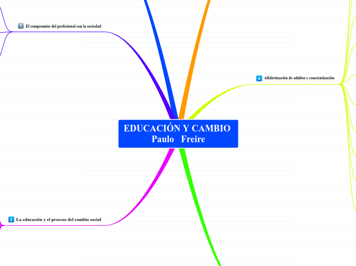 EDUCACIÓN Y CAMBIO                                       Paulo   Freire