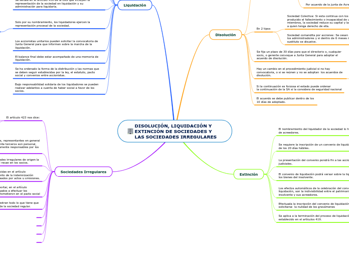 DISOLUCIÓN, LIQUIDACIÓN Y EXTINCIÓN DE SOCIEDADES Y LAS SOCIEDADES IRREGULARES