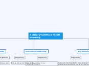 Kohlberg Moral Reasoning