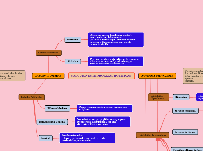 SOLUCIONES HIDROELECTROLÍTICAS.