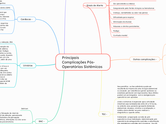 Principais Complicações Pós-Operatórias Sistêmicas