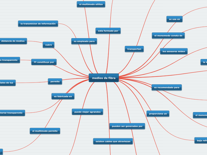 medios de fibra