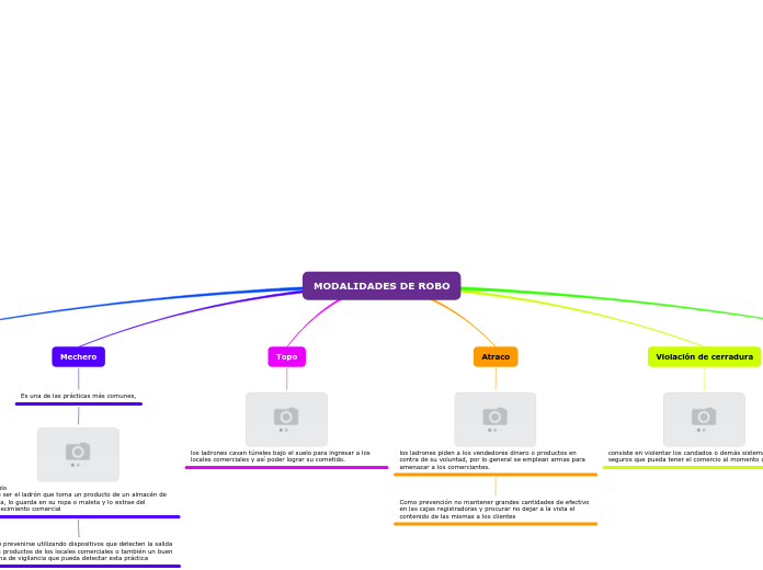 Organigrama arbol