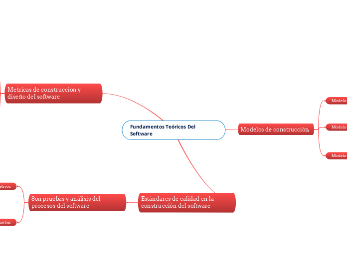 Fundamentos Teóricos Del Software