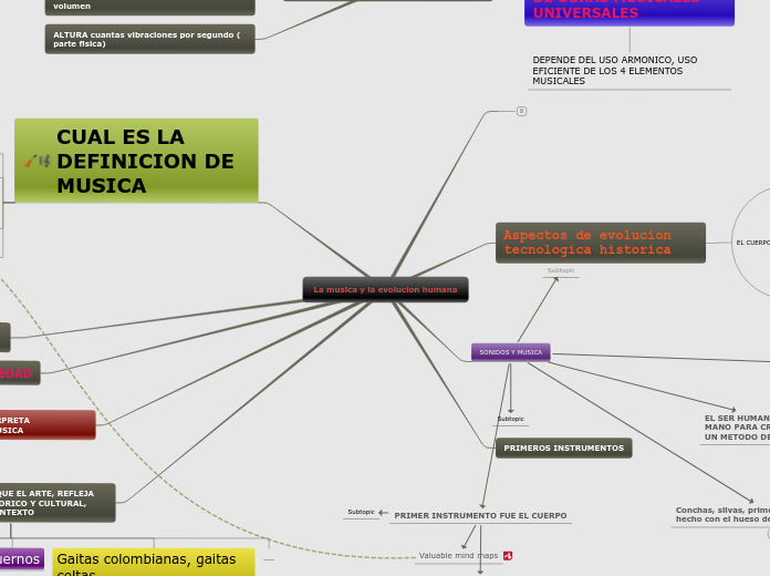 La musica y la evolucion humana
