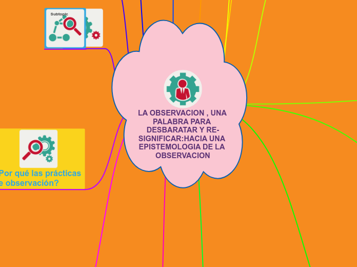 LA OBSERVACION , UNA PALABRA PARA DESBARATAR Y RE-SIGNIFICAR:HACIA UNA EPISTEMOLOGIA DE LA OBSERVACION