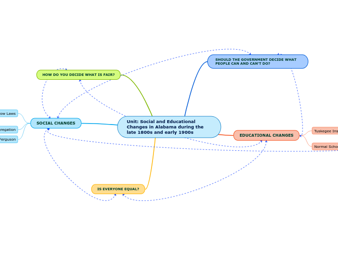 Unit: Social and Educational Changes in Alabama during the late 1800s and early 1900s