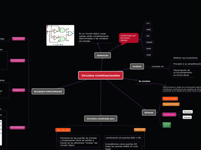 Circuitos Combinacionales