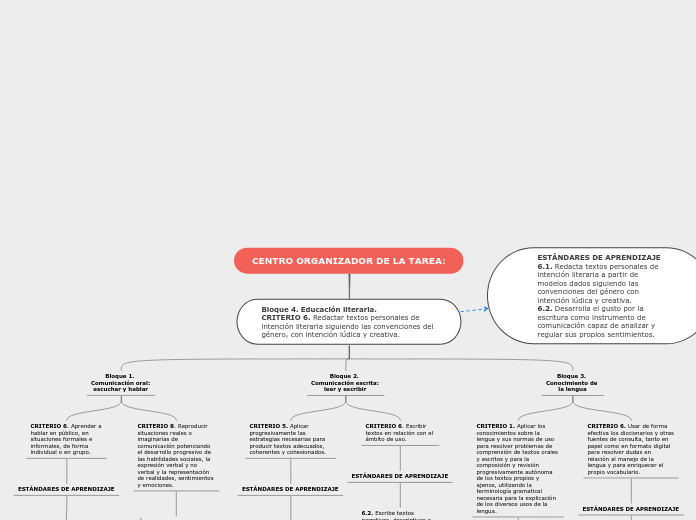 Miguel Cruz - Tarea integrada (MAPA COMPETENCIAL)