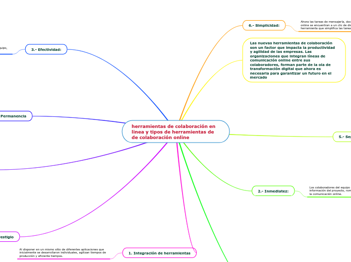 herramientas de colaboración en linea y tipos de herramientas de de colaboración online