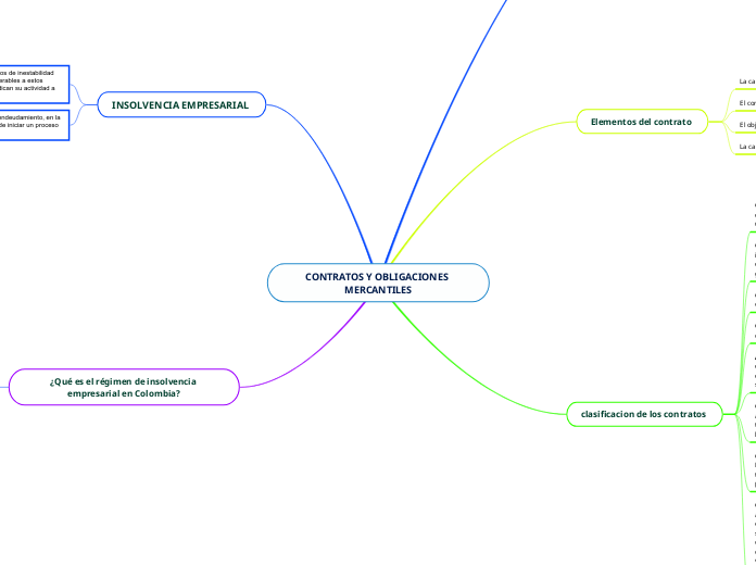 CONTRATOS Y OBLIGACIONES MERCANTILES