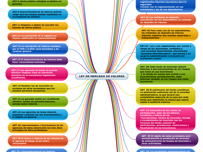 LEY DE MERCADO DE VALORES