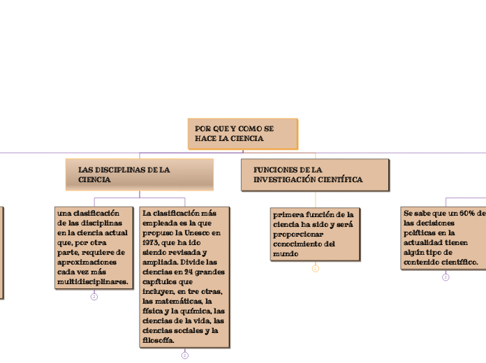 POR QUE Y COMO SE HACE LA CIENCIA