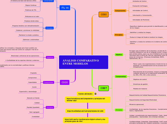 ANALISIS COMPARATIVO ENTRE MODELOS