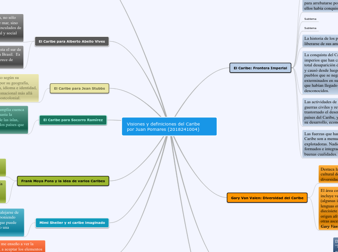 Visiones y definiciones del Caribe                por Juan Pomares (2018241004)