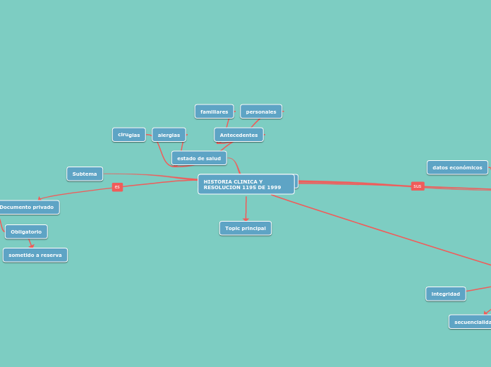 HISTORIA CLINICA Y RESOLUCION 1195 DE 1999