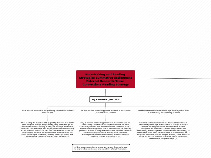 Note-Making and Reading Strategies Summative Assignment External Research/Make Connections Reading Strategy