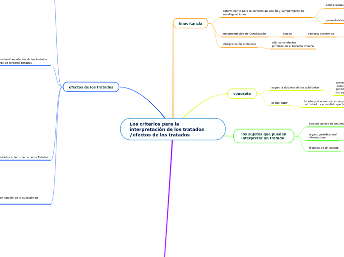 Los criterios para la interpretación de los tratados
/efectos de los tratados