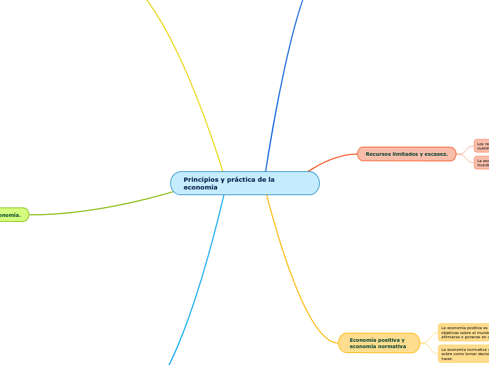 Principios y práctica de la economía