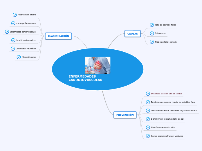 ENFERMEDADES CARDDIOVASCULAR