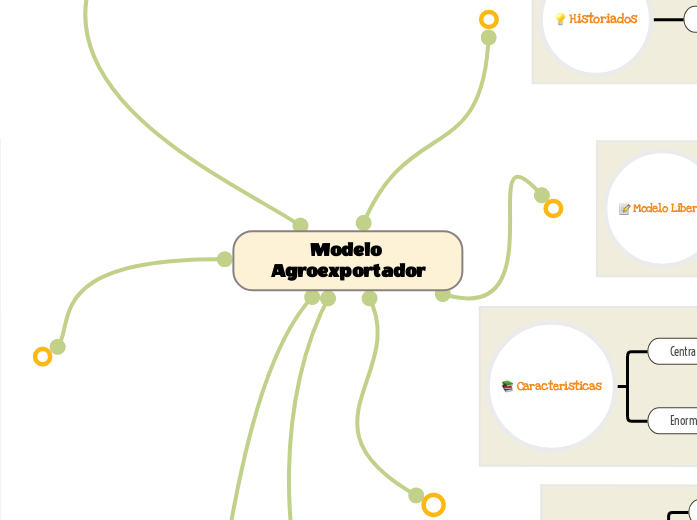 Modelo Agroexportador