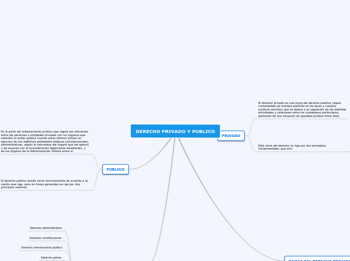DERECHO PRIVADO Y PUBLICO