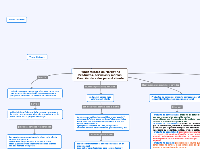 Fundamentos de MarketingProductos, servicios y marcas Creación de valor para el cliente