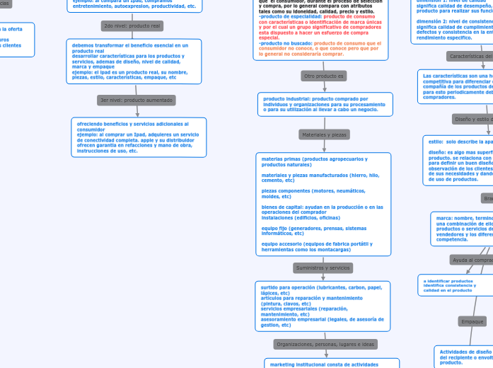 Fundamentos de MarketingProductos, servicios y marcas Creación de valor para el cliente