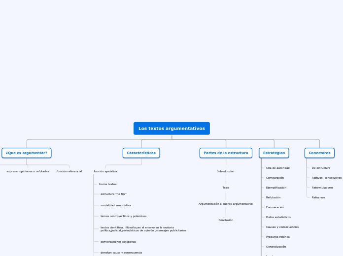 TEXTOS ARGUMENTATIVOS