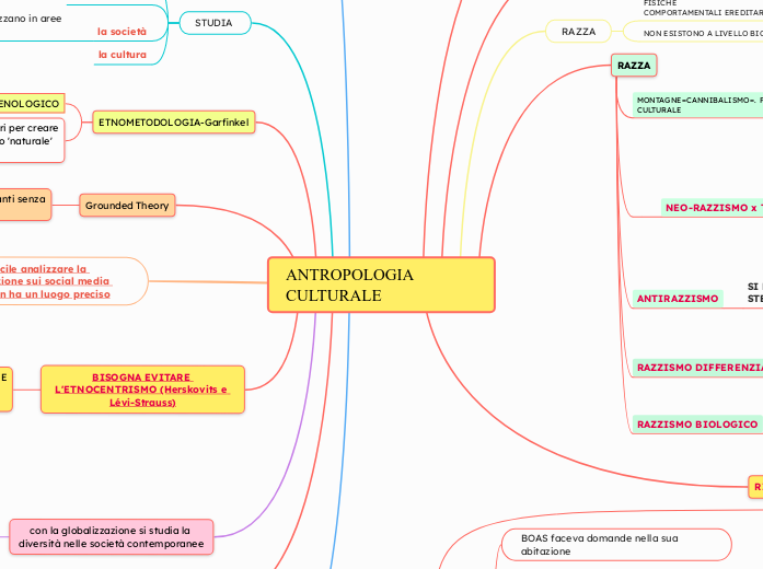 ANTROPOLOGIA CULTURALE PART 1