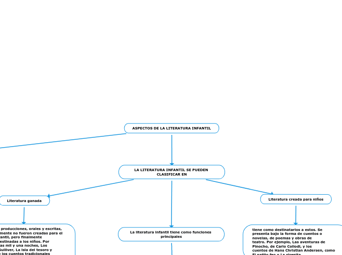 ASPECTOS DE LA LITERATURA INFANTIL