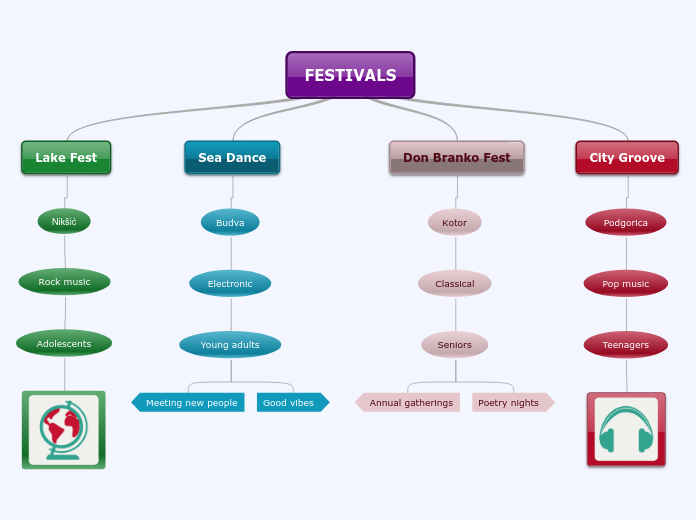 Festivals