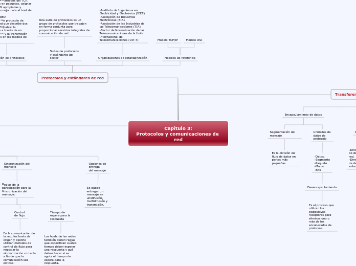 Capitulo 3:Protocolos y comunicaciones de red