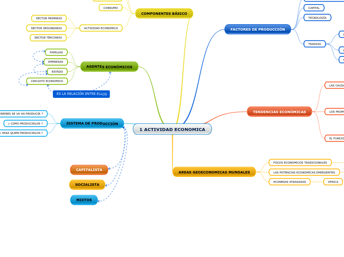 1 ACTIVIDAD ECONOMICA 1