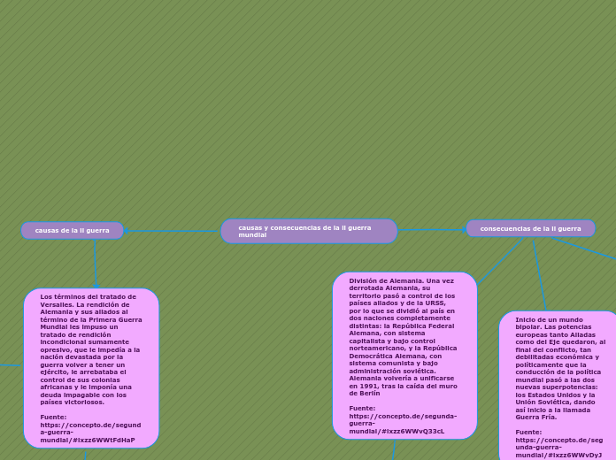 causas y consecuencias de la ll guerra   mundial