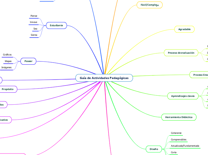 Guía de Actividades Pedagógicas