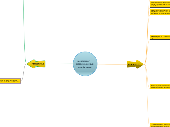 MACROCICLO Y      MESOCICLO SEGÚN GARCÍA MANSO