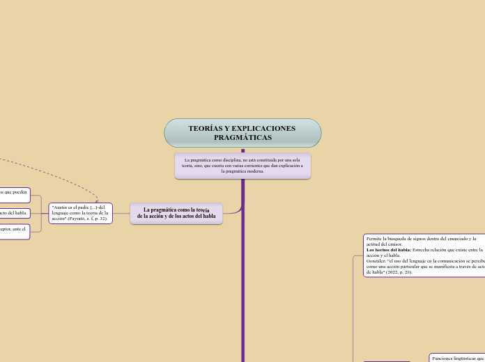 TEORÍAS Y EXPLICACIONES PRAGMÁTICAS