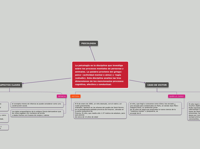 La psicología es la disciplina que investiga sobre los procesos mentales de personas y animales. La palabra proviene del griego: psico- (actividad mental o alma) y -logía (estudio). Esta disciplina analiza las tres dimensiones de los mencionados proceso