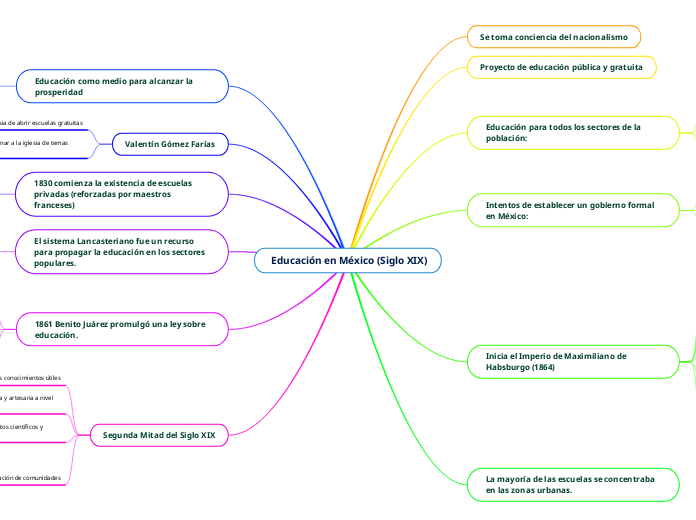  Educación en México (Siglo XIX)