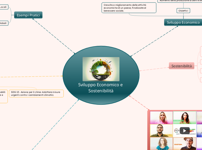 Sviluppo Economico e Sostenibilità